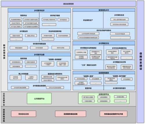 数字乡村建设的基石 聚焦吕鹏教授提出的网络基础设施建设关键维度
