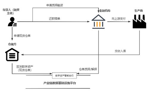 区块链技术 构筑产业互联网可信数据基础设施的新基石