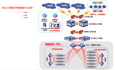 面向未来的基石 构建绿色、高效、安全的高校数据中心与网络基础设施解决方案